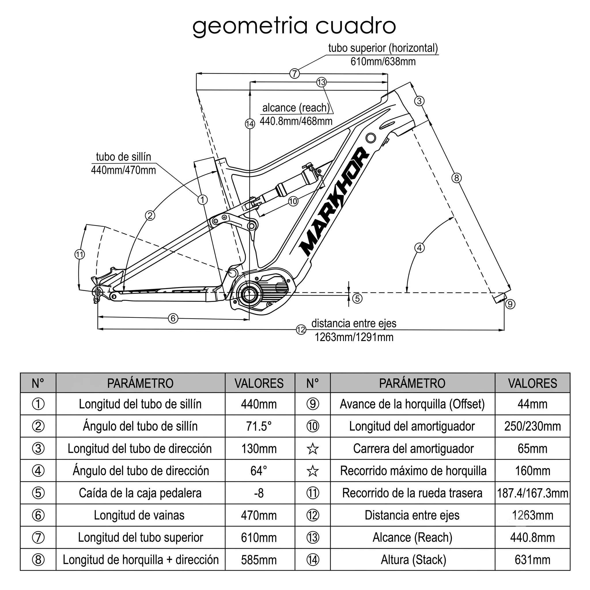 Geometría del cuadro MARKHOR TANKE 5.0